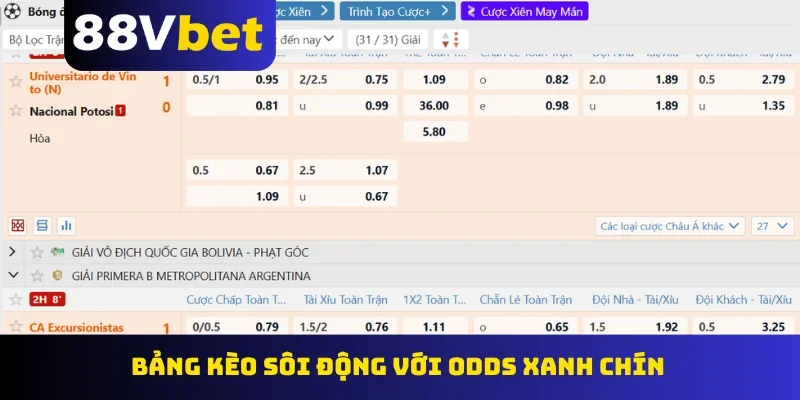 Bảng kèo sôi động với odds xanh chín